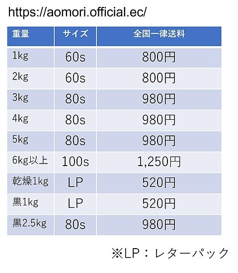 やまもと農産の送料について